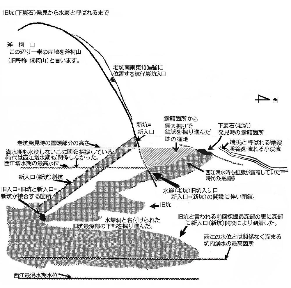 端渓・水巌伝説